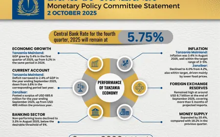 BoT maintains central bank rate at 5.75pc for Q4 2025