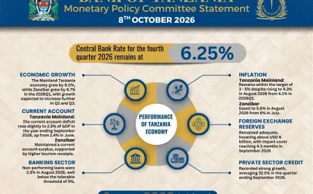 BoT holds key rate at 6.25pc for fourth quarter